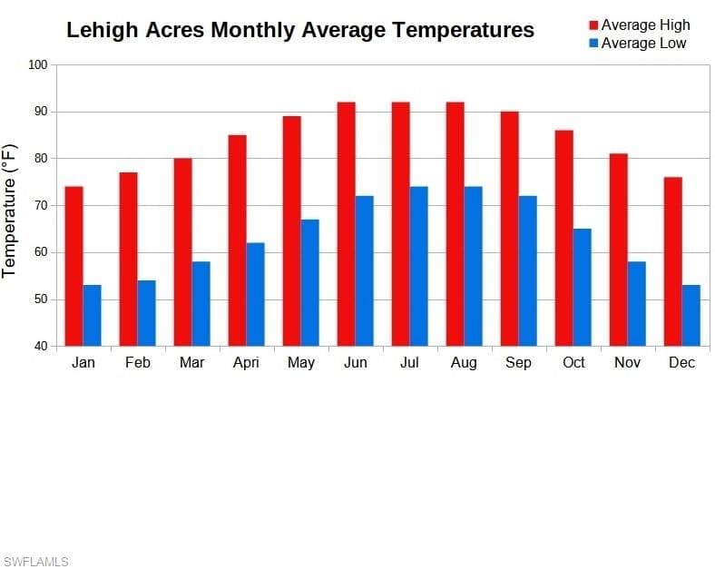 7943 16th PL, LABELLE FL 33935-1